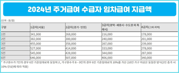 주거급여 지원금액