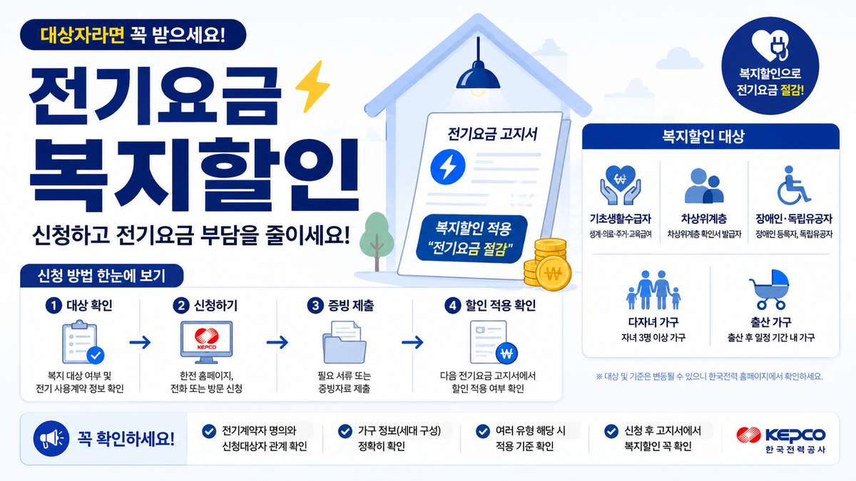 전기요금 복지할인