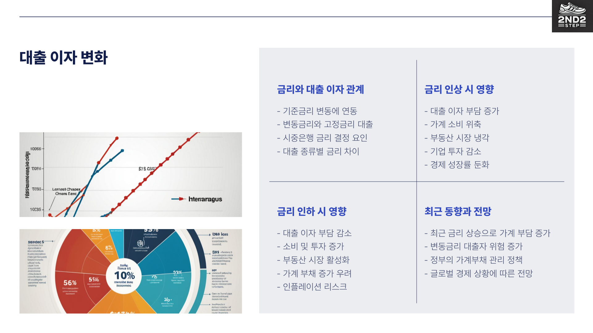 대출이자 변화