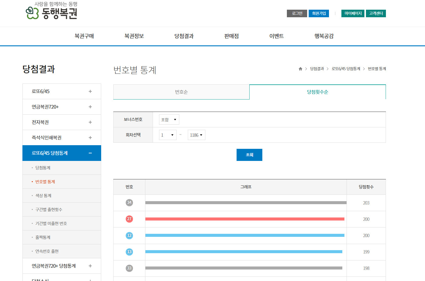 번호통계