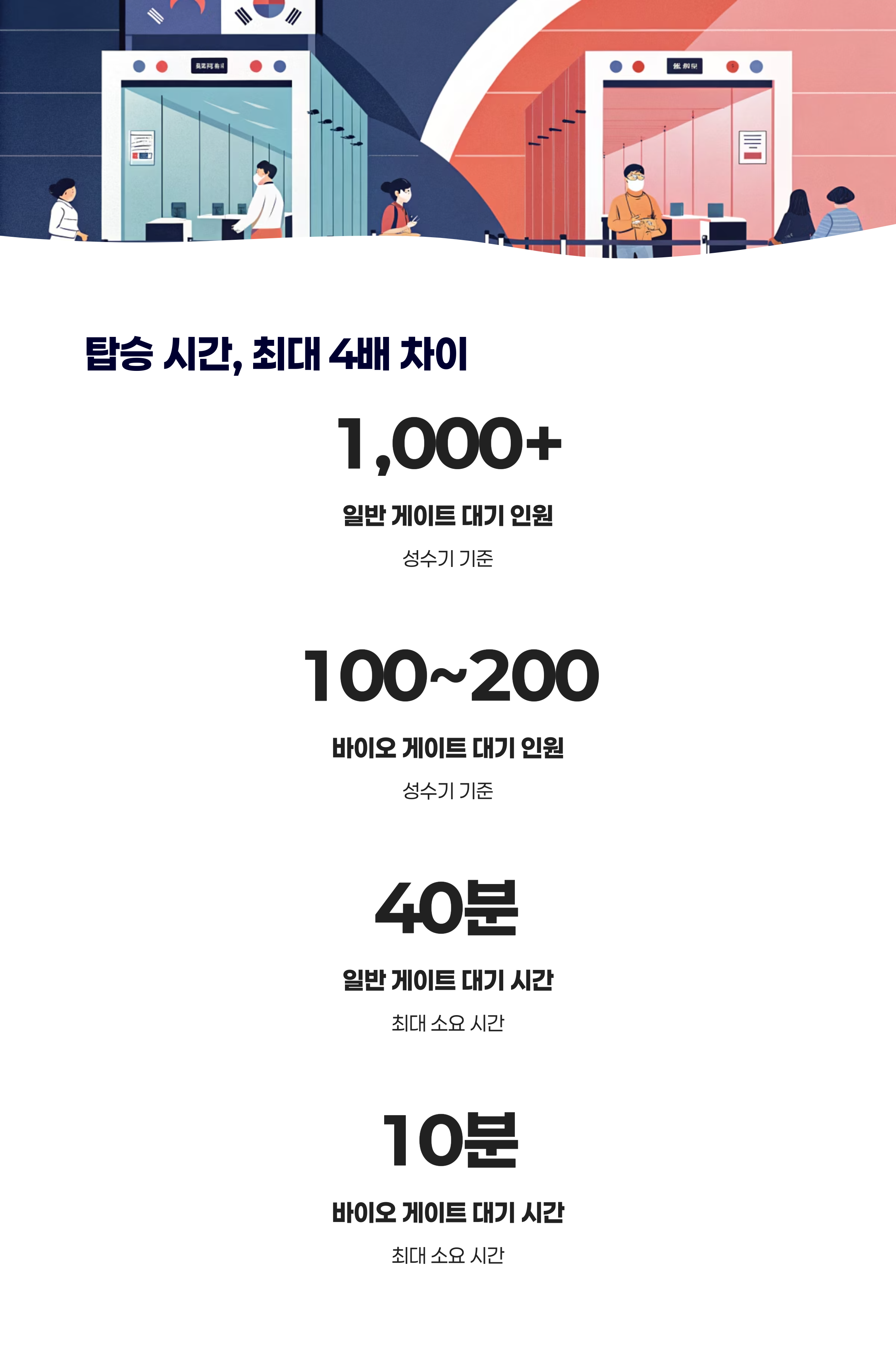 탑승 시간, 최대 4배 차이