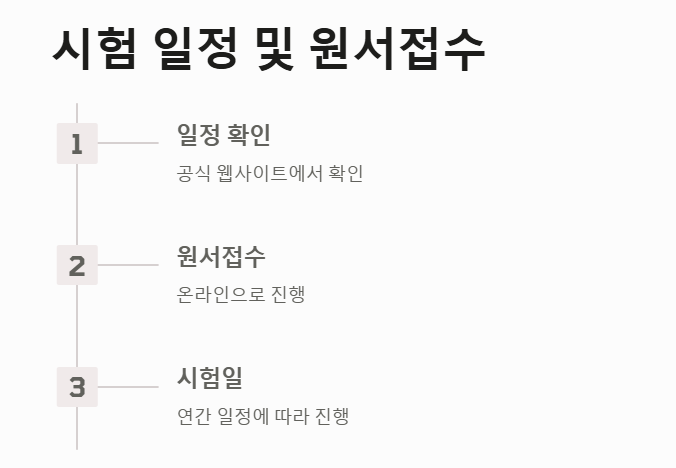 한국어능력시험 시험 일정 및 원서접수