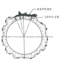 라이팅 뒷면의 과굴부분 그라우팅