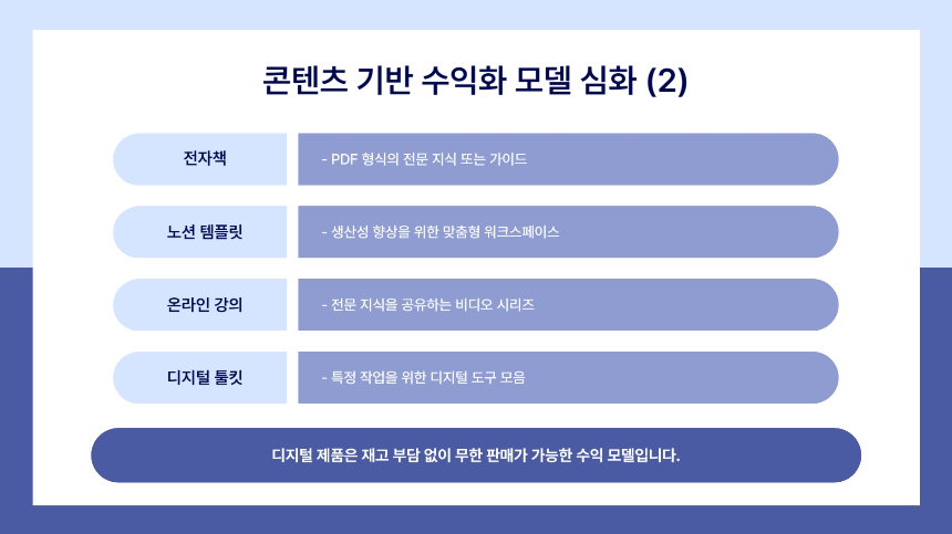 요즘 진짜 돈 되는 구조는? 콘텐츠로 수익 만드는 법, 처음부터 끝까지