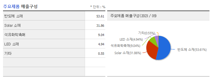 레이크머티리얼즈_주요제품