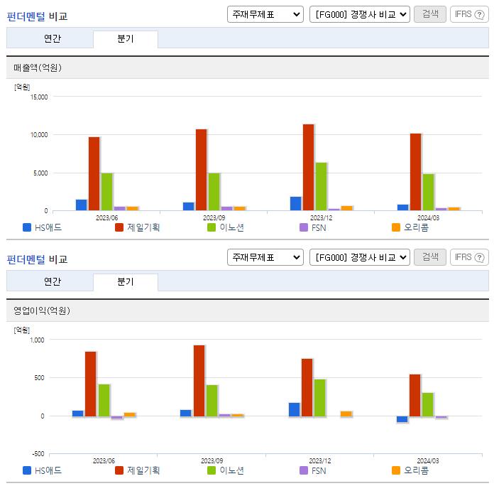 HS애드_업종분석