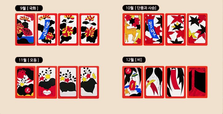 화투점 보는 방법