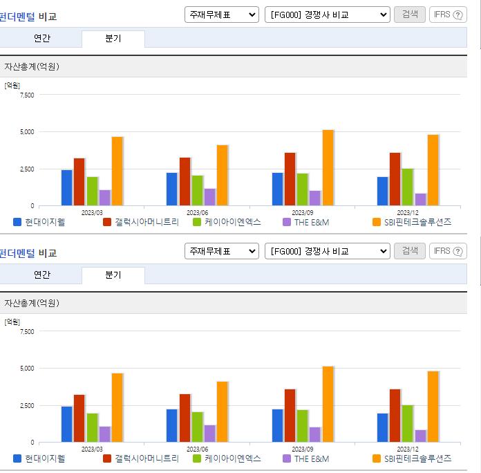 현대이지웰_업종분석