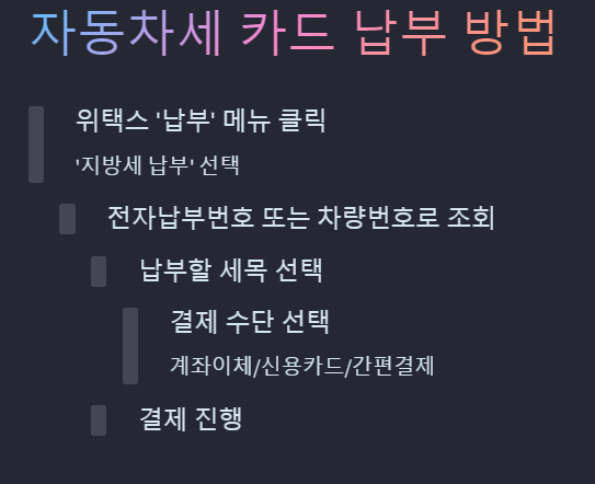 자동차세 연납 위택스로 카드납부