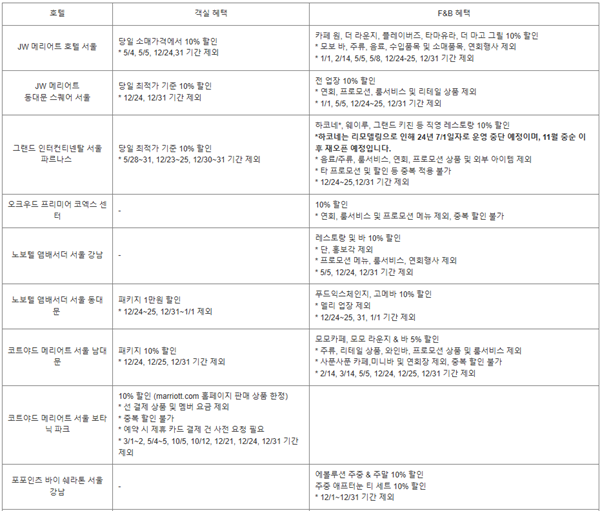 아멕스카드 혜택