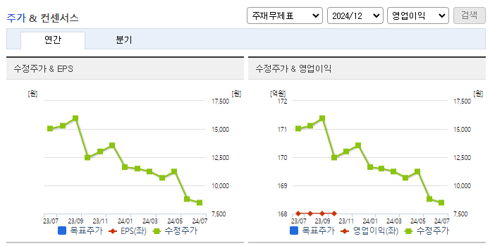 에이스토리_컨센서스
