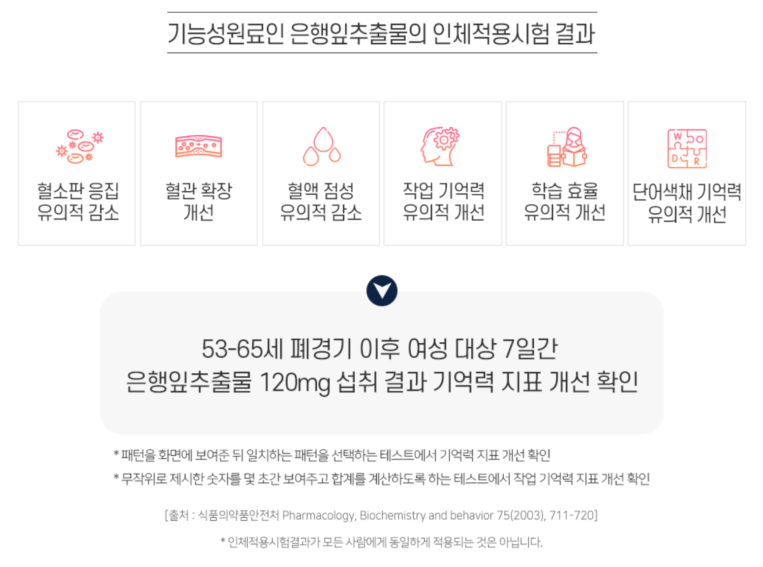 리피어라 효능 관련 이미지