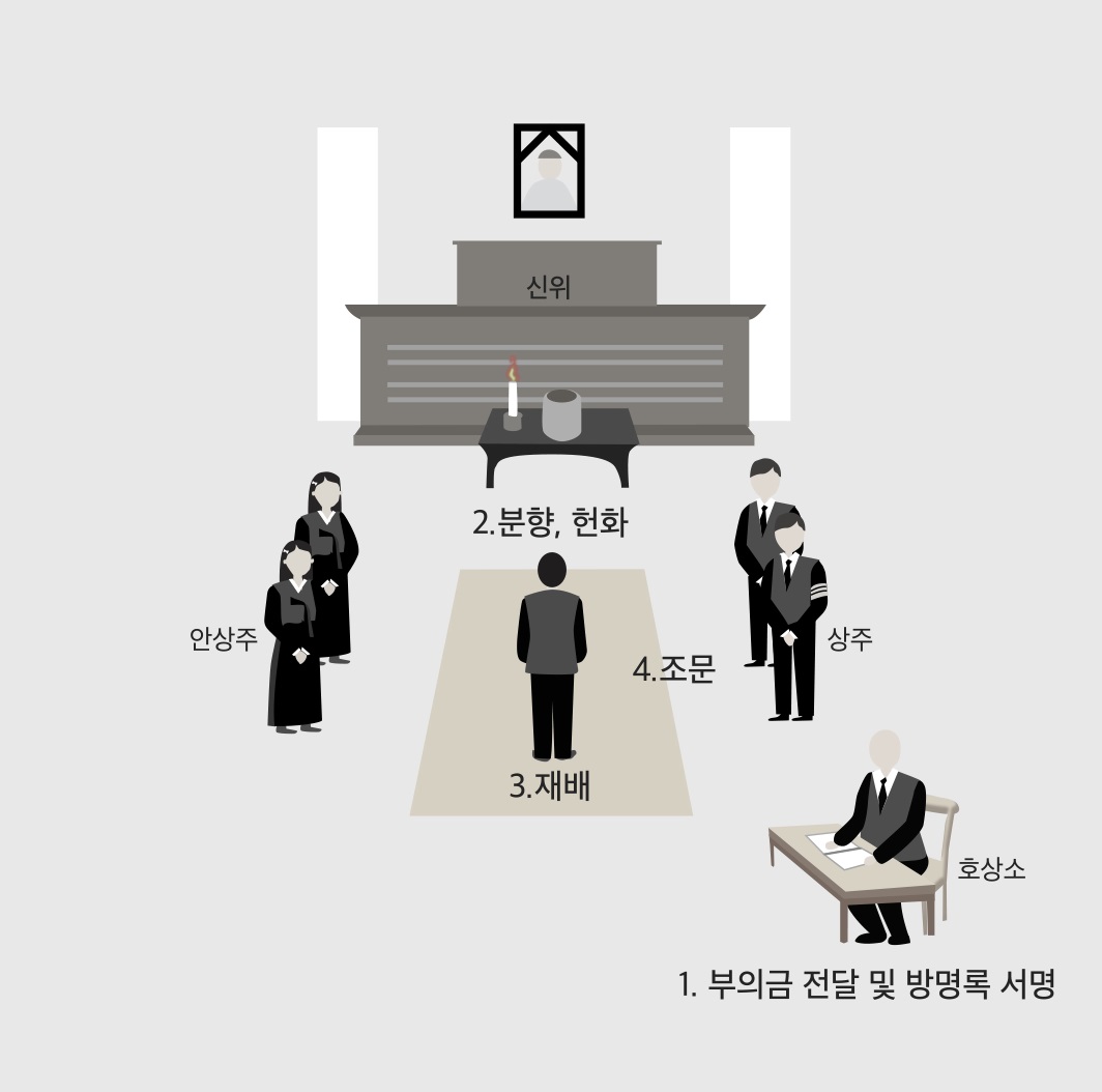 장례식장