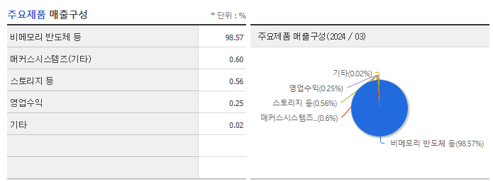 매커스_주요제품