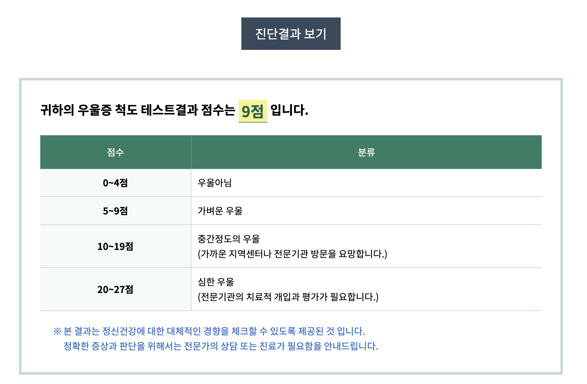 국립 인사혁신처 우울증 자가진단 테스트 사이트 결과