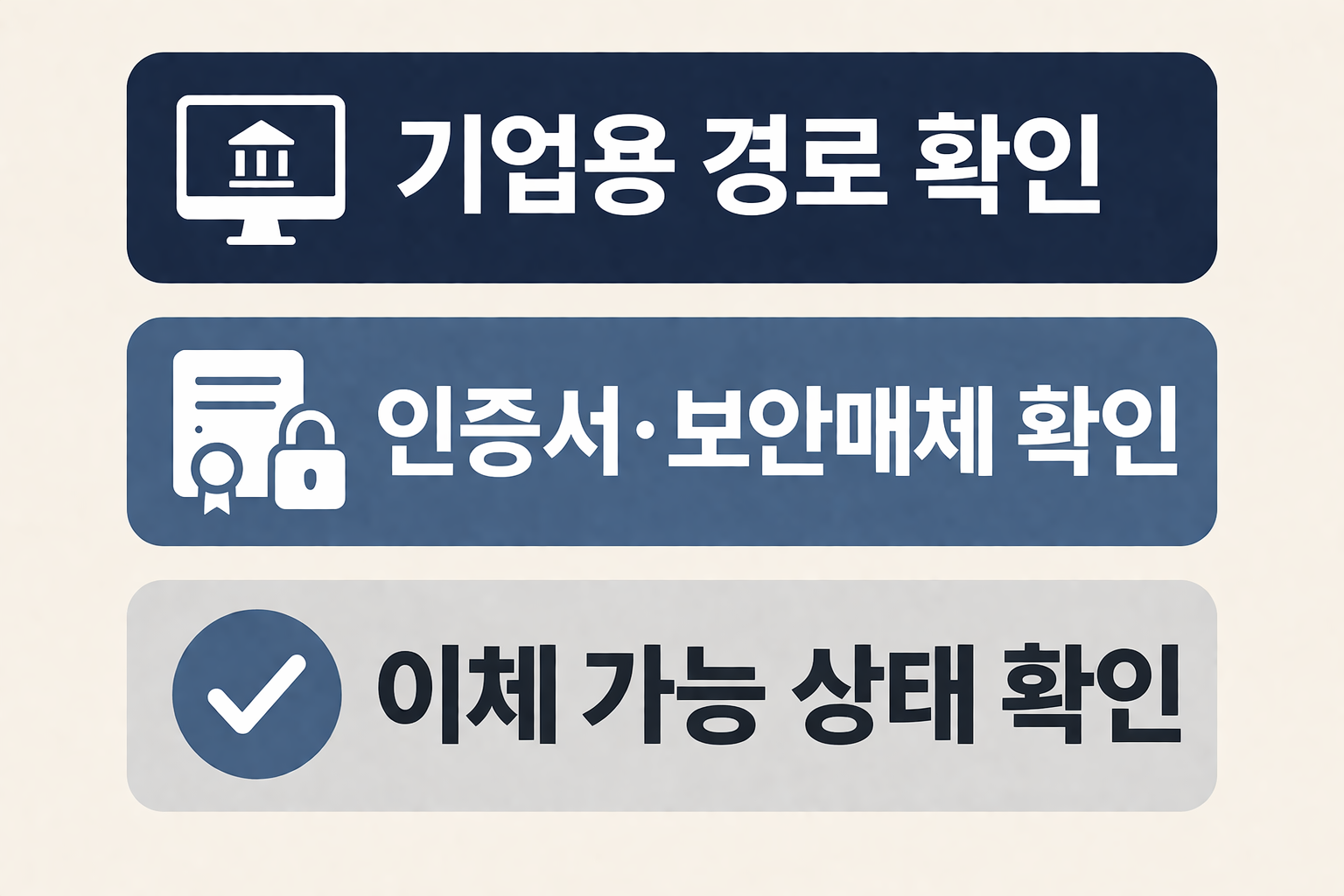 농협 기업인터넷뱅킹에서 기업용 경로 확인, 인증서와 보안매체 점검, 이체 가능 상태 확인까지 핵심 순서를 빠르게 확인하도록 정리한 이미지