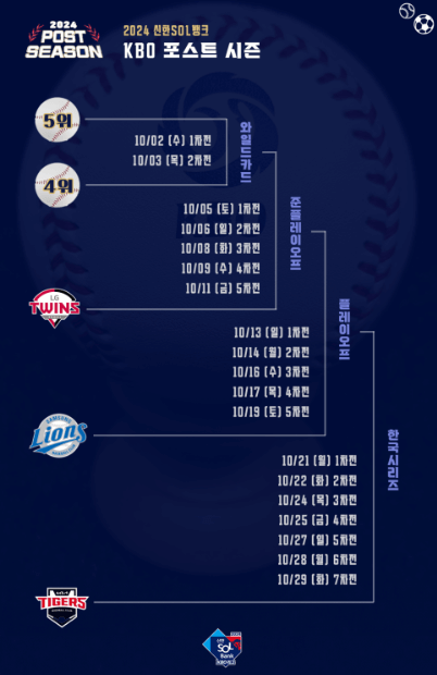 2024 KBO 가을야구 포스트시즌 경기 일정