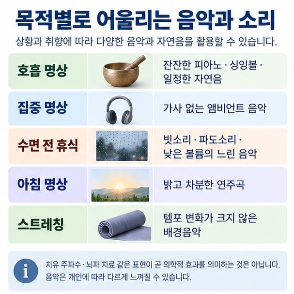 호흡 집중 수면 아침 스트레칭 목적별로 어울리는 명상음악과 자연음을 비교하는 이미지