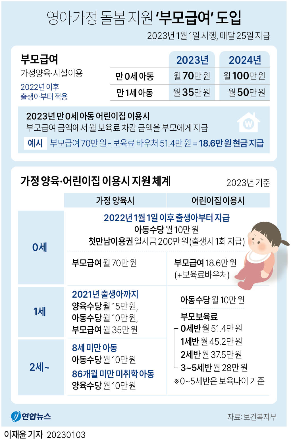 2024 부모급여 100만원 신청방법&amp;#44; 지원대상&amp;#44; 지원금 알아보기