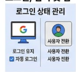 로그인상태 관리