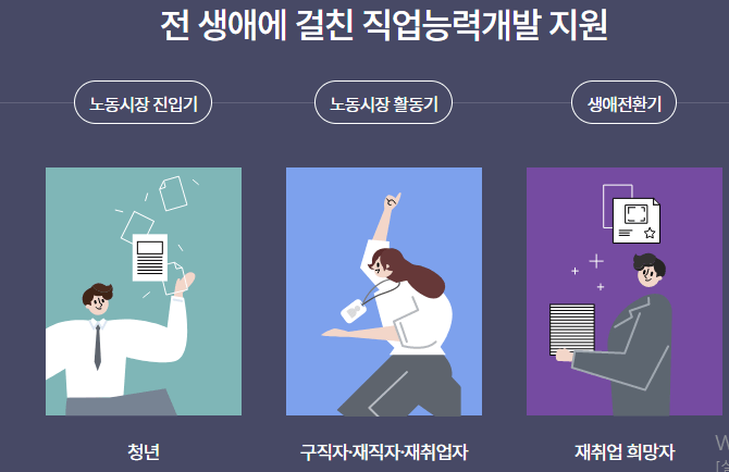 내일배움카드 발급 신청