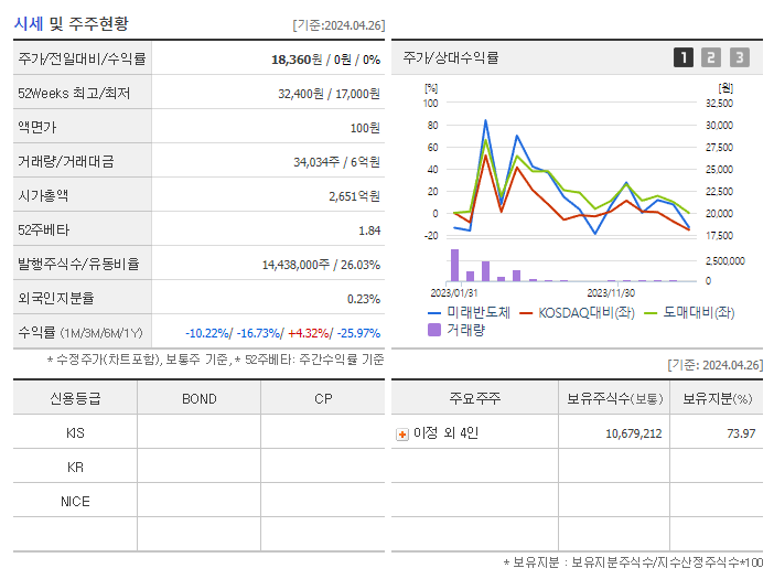 미래반도체_기업개요