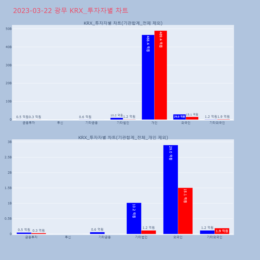 광무_KRX_투자자별_차트