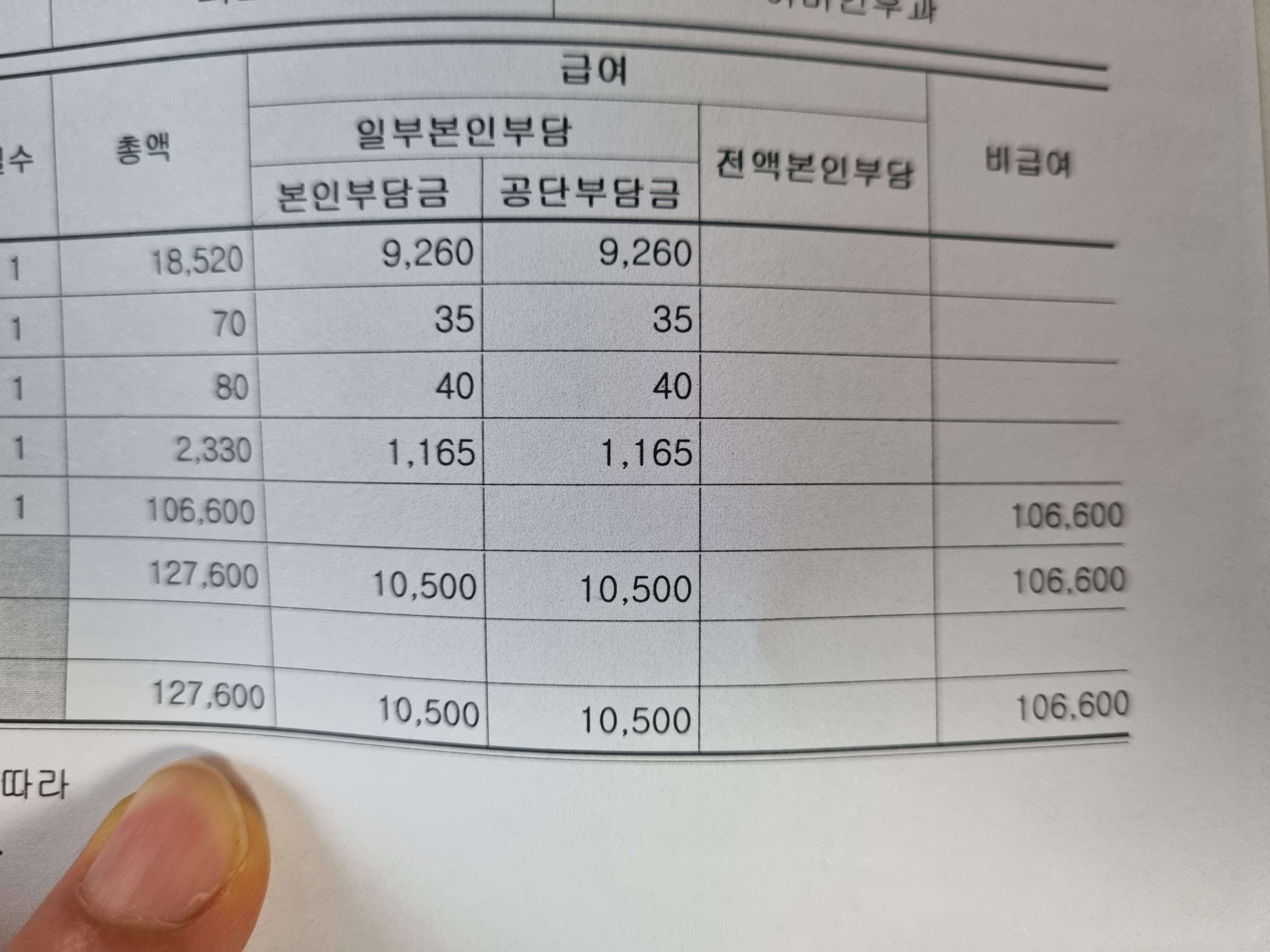 초음파 비급여