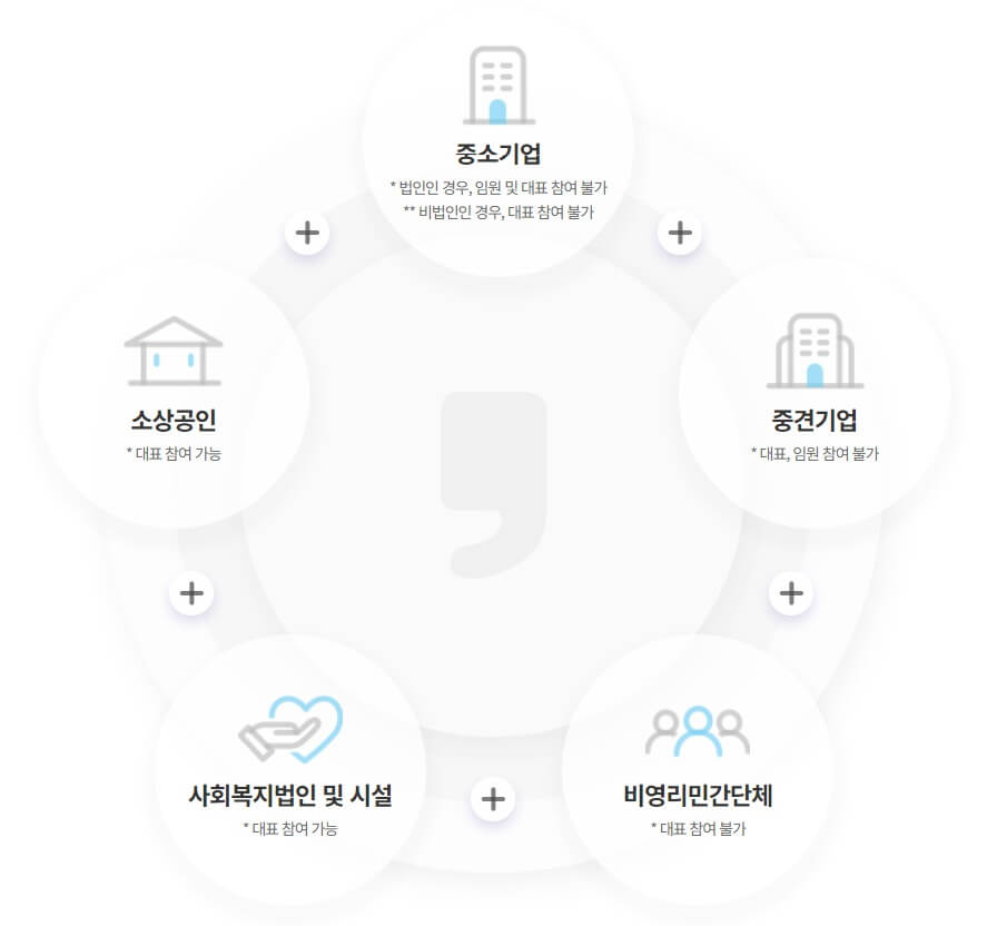 추석지원금 신청대상 신청방법 (명절위문금&#44; 근로자 휴가비)