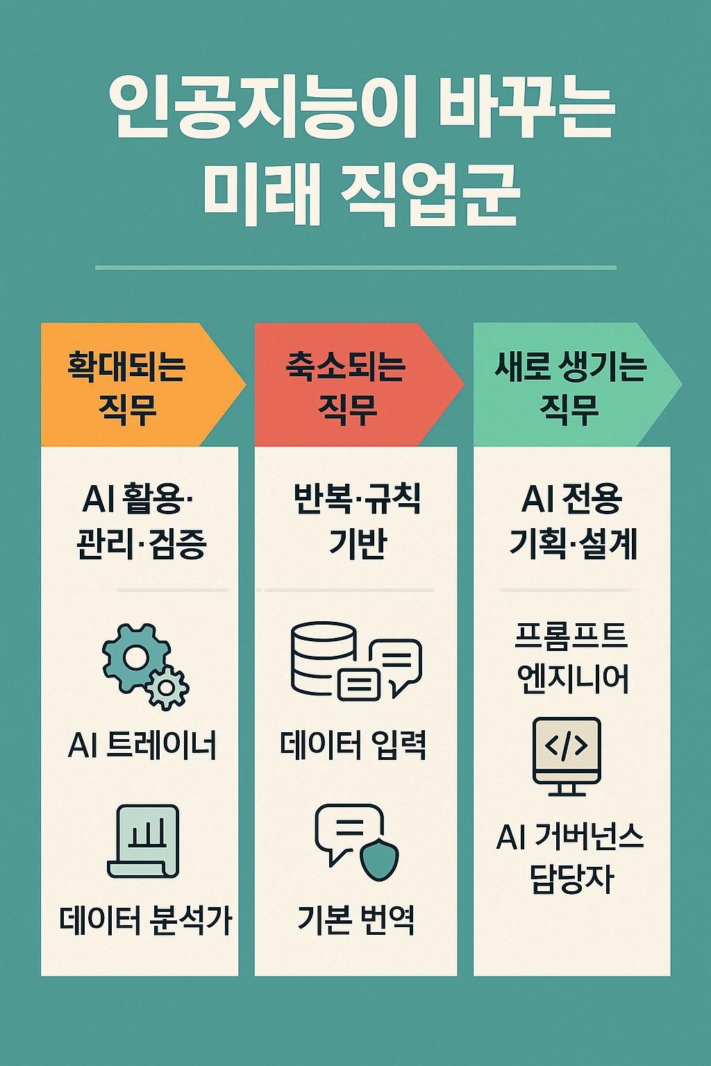 AI 시대 직무 변화 인포그래픽
