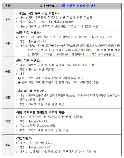 청년 주택드림청약통장 출시 자격 조건 기준(2024)