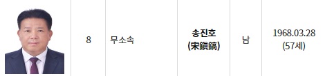 대전 유성구 대통령선거 사전투표소