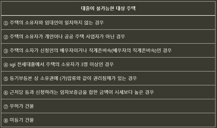카카오뱅크 전세대출 갈아타기