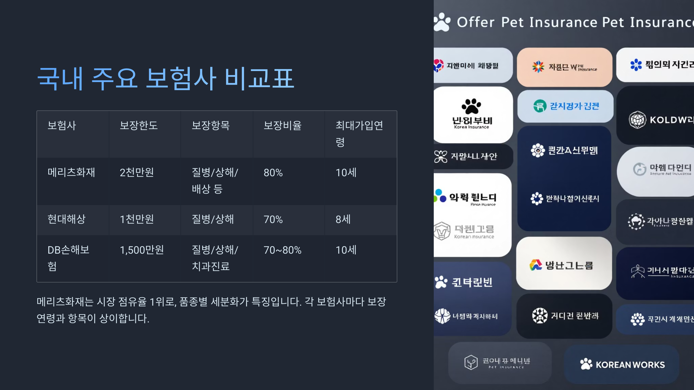 국내 주요 보험사 비교표