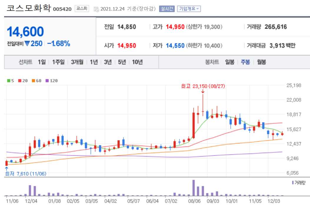 MLCC 관련주식 정리