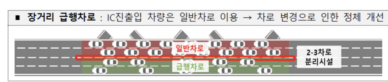 버스전용차로 변경 및 확대