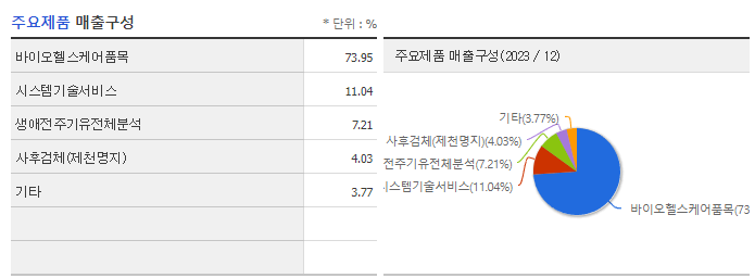 DXVX_주요제품