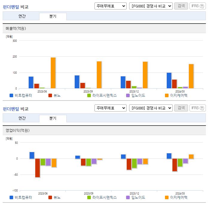 비트컴퓨터_업종분석