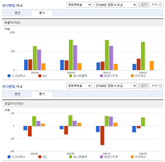 시그네틱스_업종분석