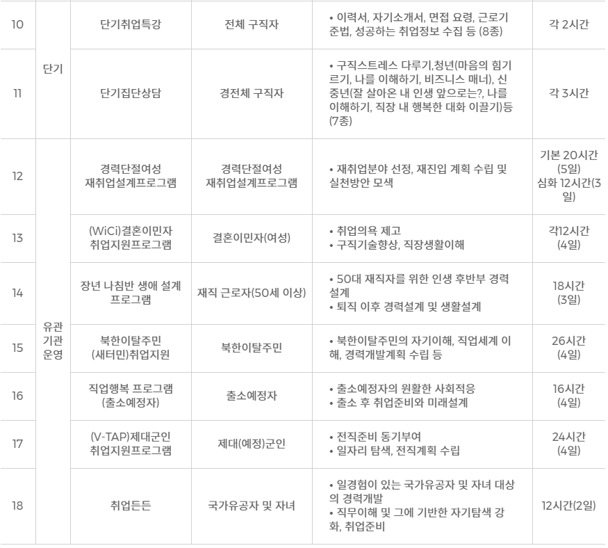 취업역량강화프로그램