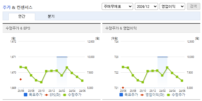 LB세미콘_컨센서스