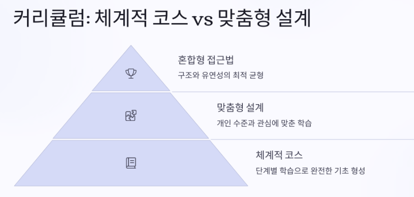 체계적 vs 맞춤형