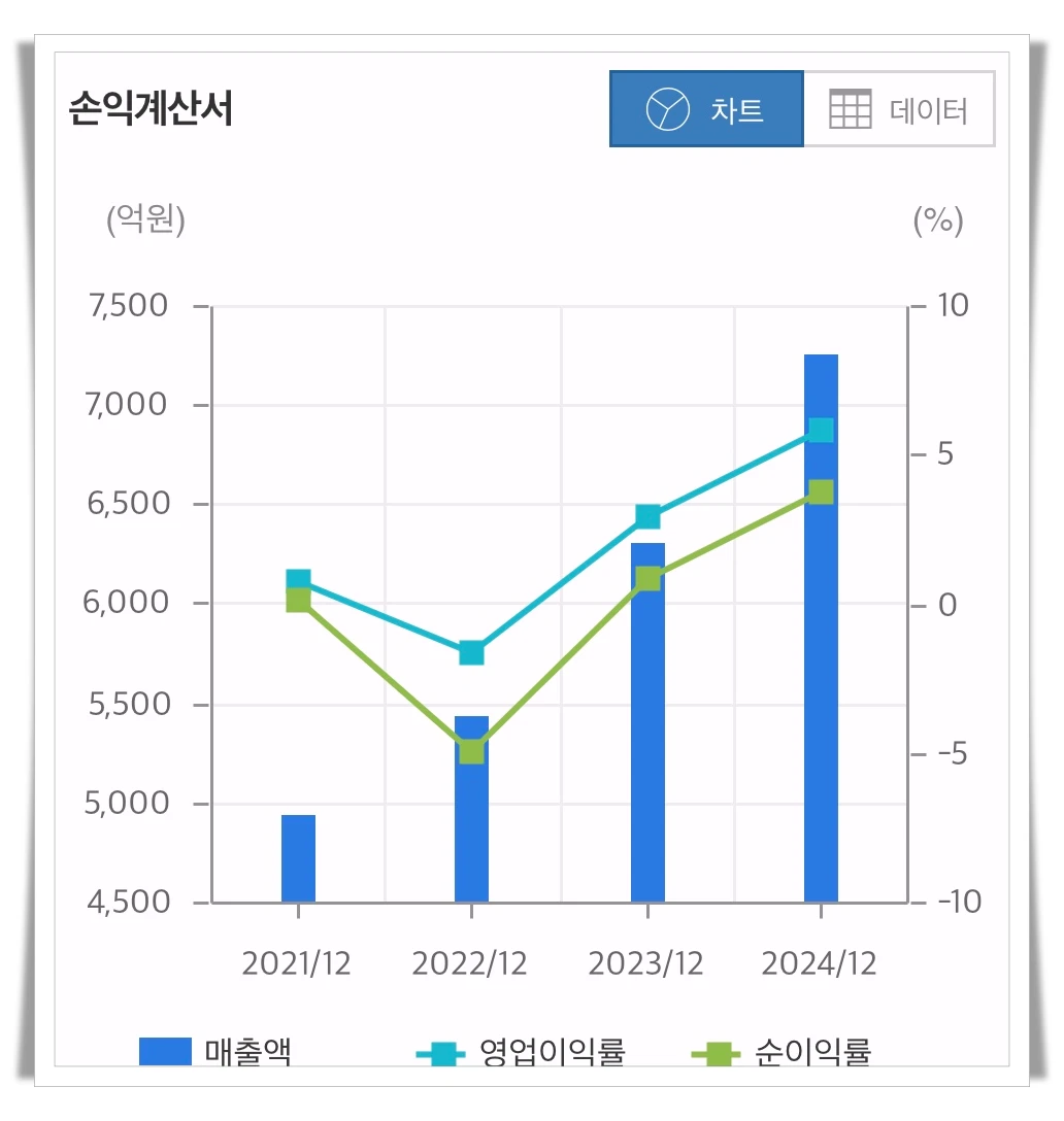 STX엔진-손익계산-그래프