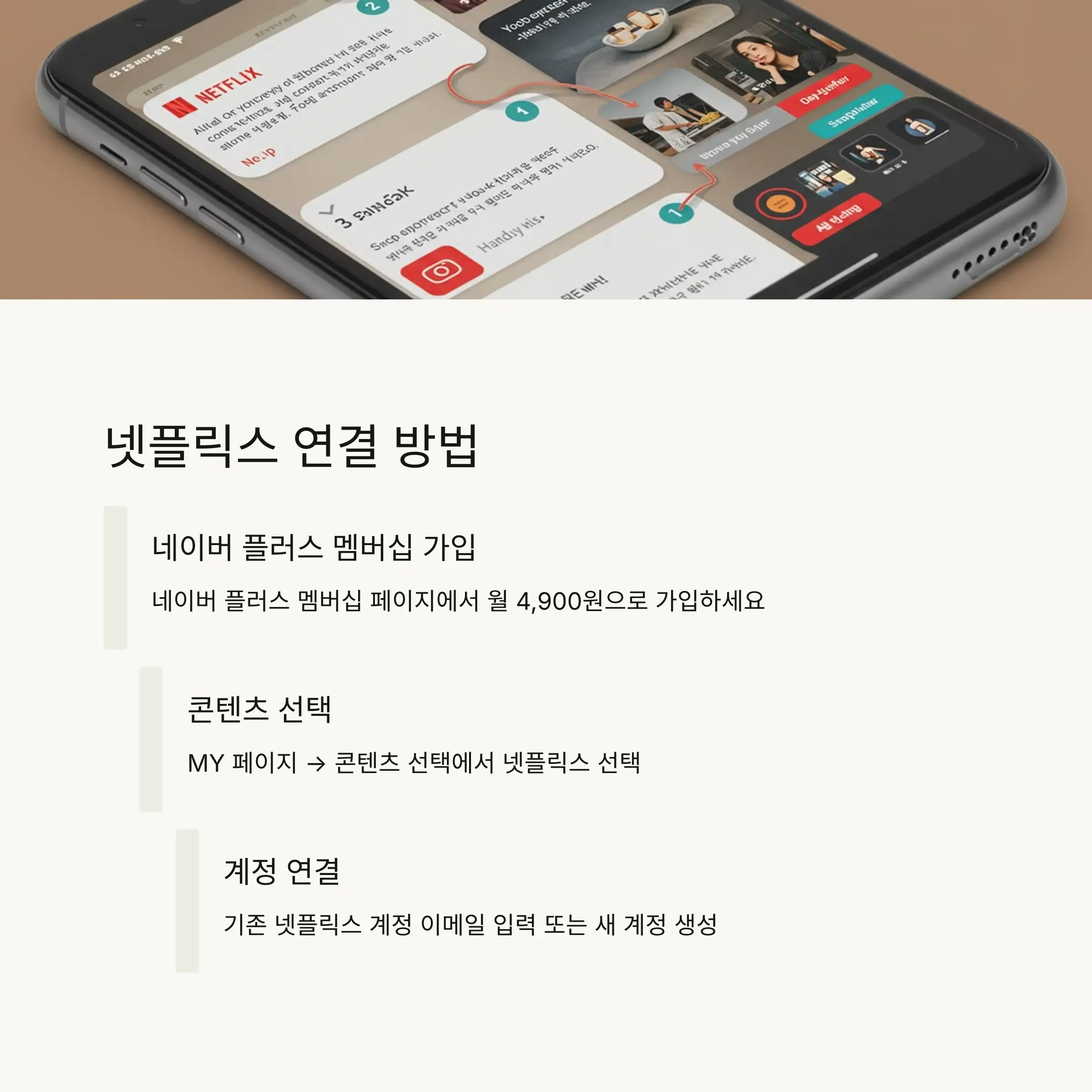 📱 네이버 플러스 멤버십으로 넷플릭스 연결하는 방법