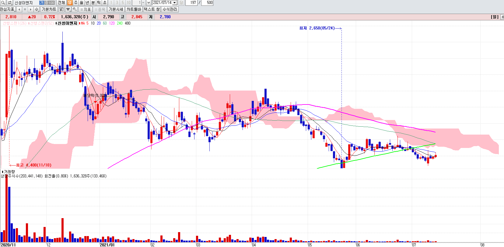 탄소중립관련주신성이엔지