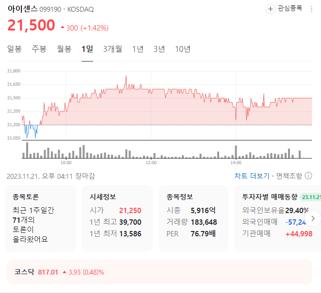 아이센스 주가