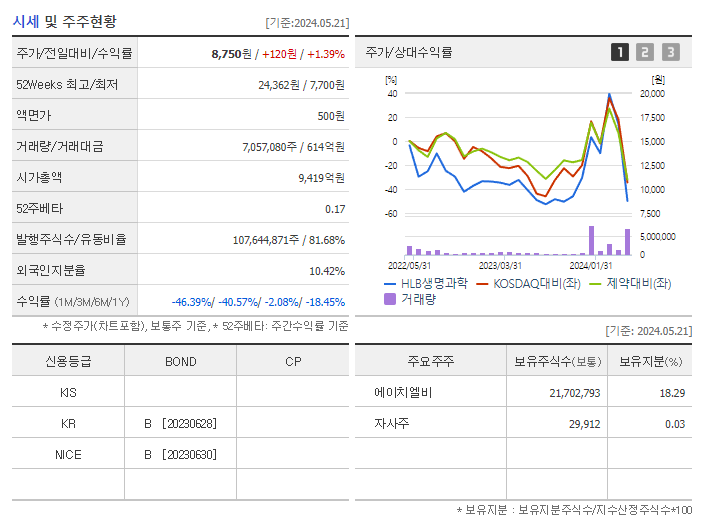 HLB생명과학_기업개요