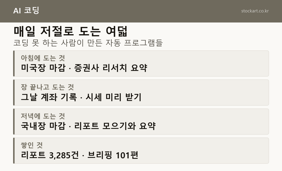 매일 저절로 도는 프로그램 여덟 개 요약 &mdash; 아침&middot;장마감 뒤&middot;저녁에 도는 것과 쌓인 자료