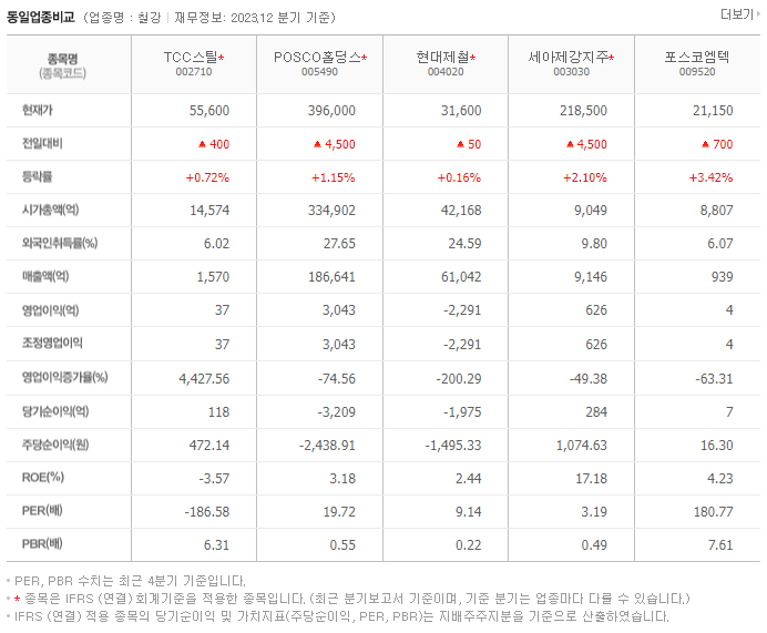 TCC스틸_동종업비교자료