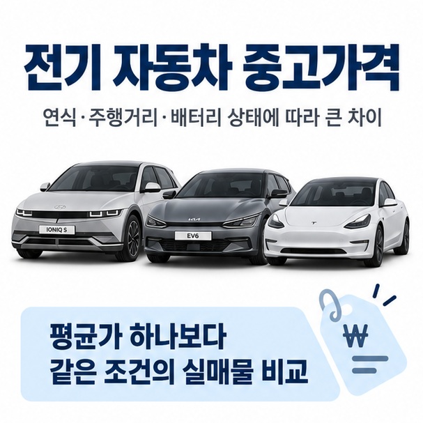 전기 자동차 중고가격이라는 제목과 아이오닉5 EV6 테슬라 모델3 형태의 전기차와 중고차 가격표를 함께 표현한 대표 이미지
